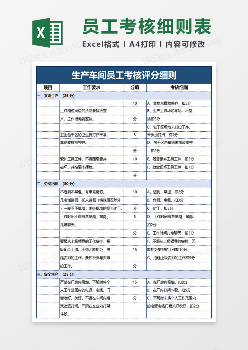 生产车间员工考核评分细则