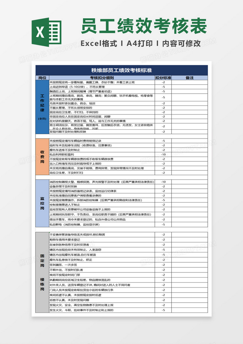 秩维部员工绩效考核标准excel模板