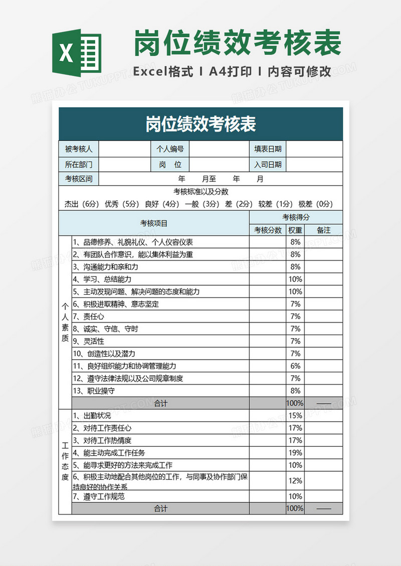 岗位绩效考核表excel模板