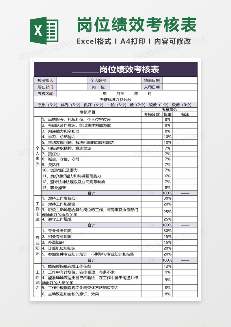 简单简洁岗位绩效考核表excel模板