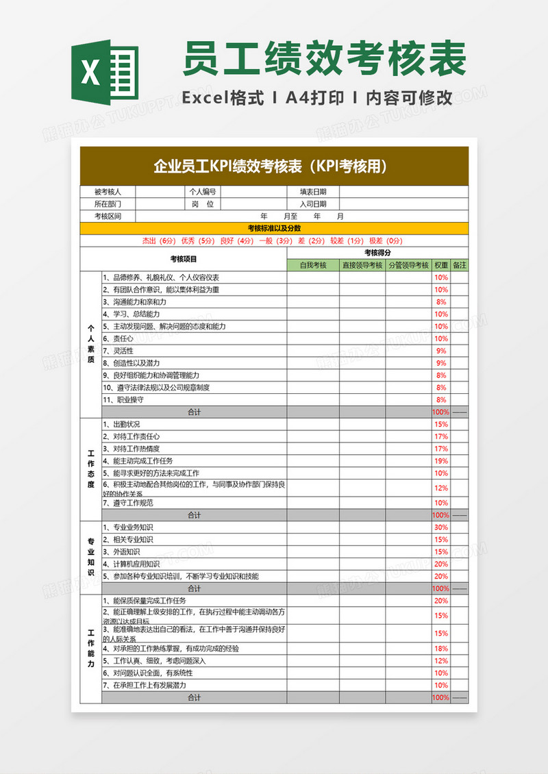 企业员工KPI绩效考核表（KPI考核用）excel模板