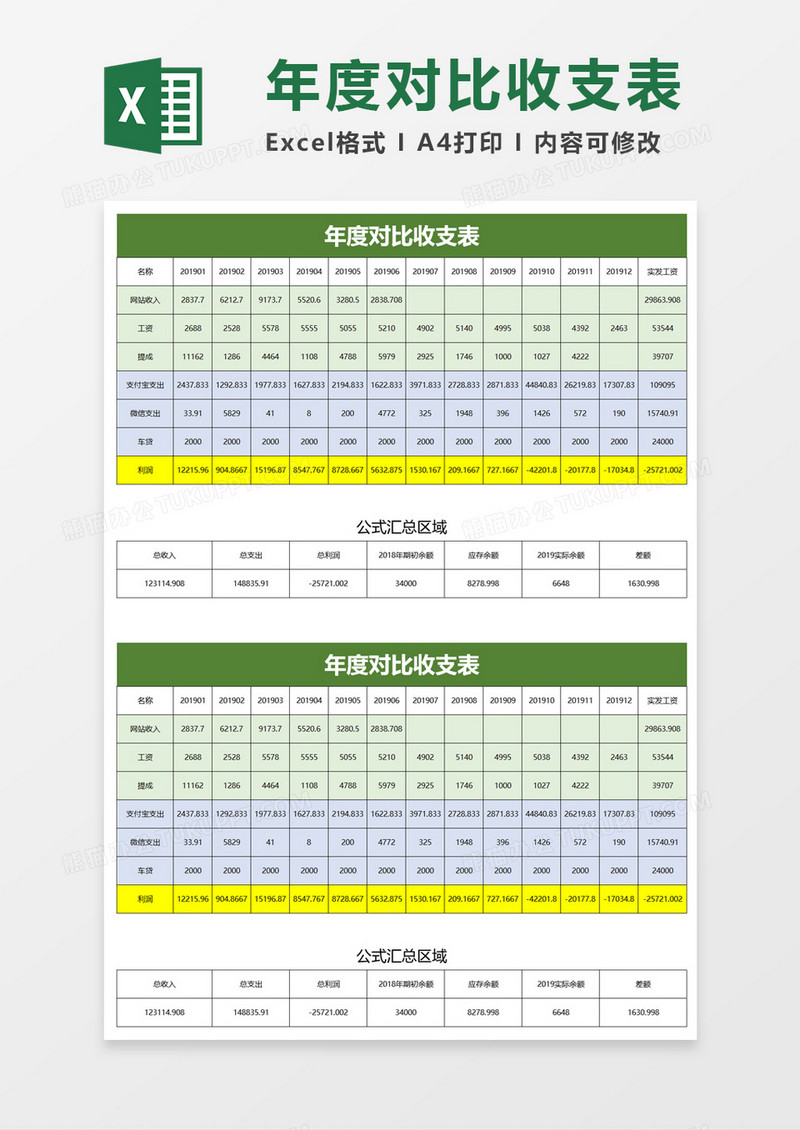 年度对比收支表excel模板