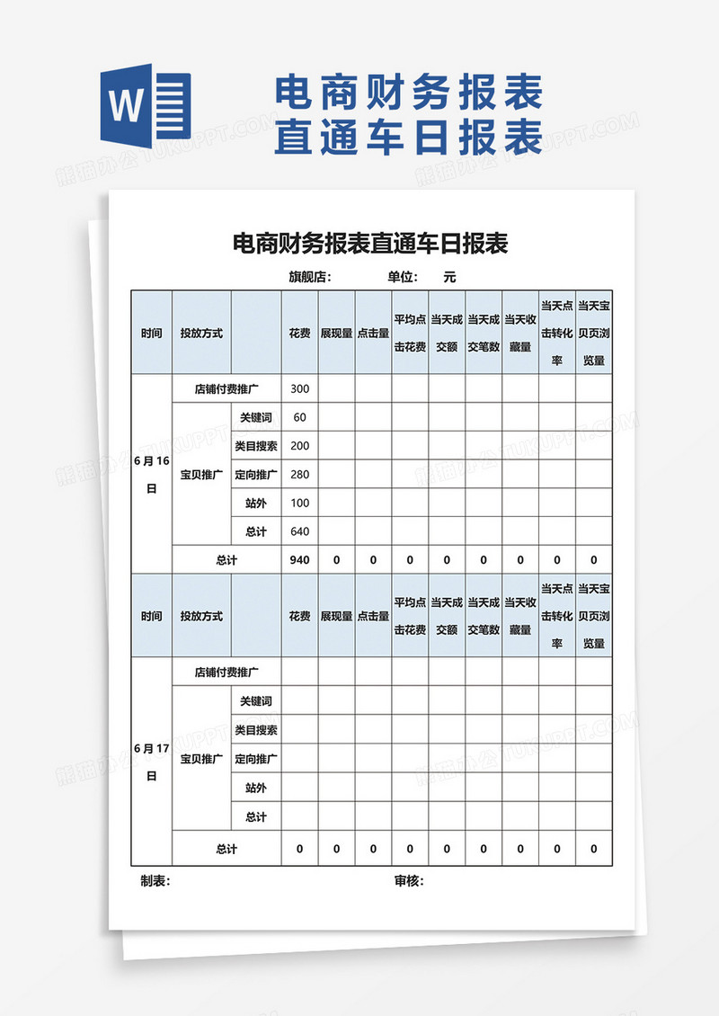 电商财务报表直通车日报表word模板