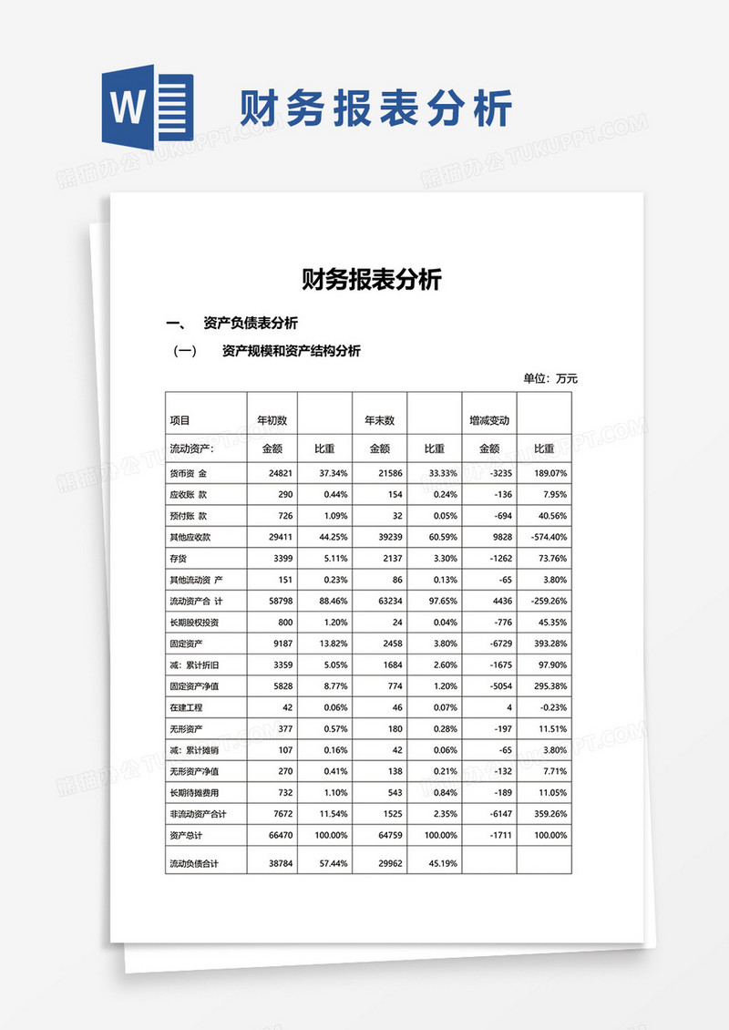 财务报表分析表word模板