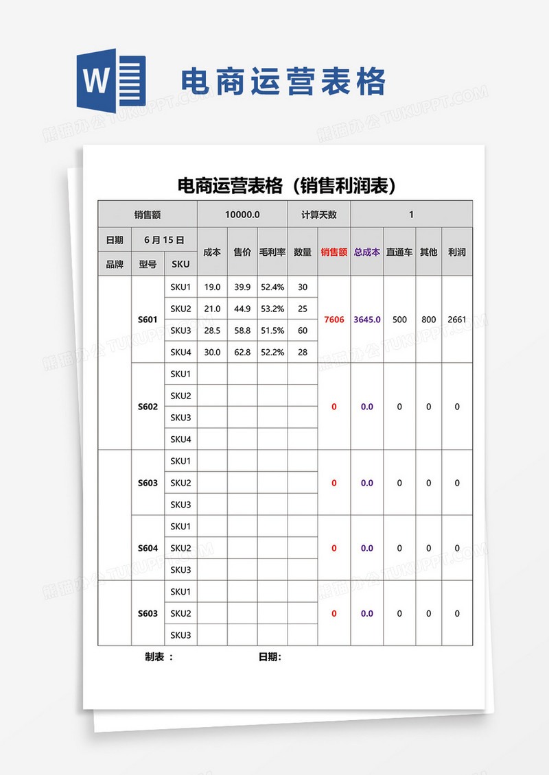 电商运营表格销售利润表word模板