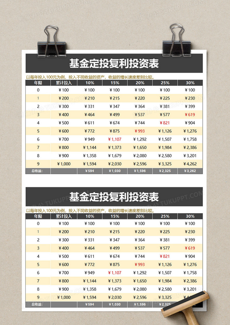 基金定投复利投资表excel模板