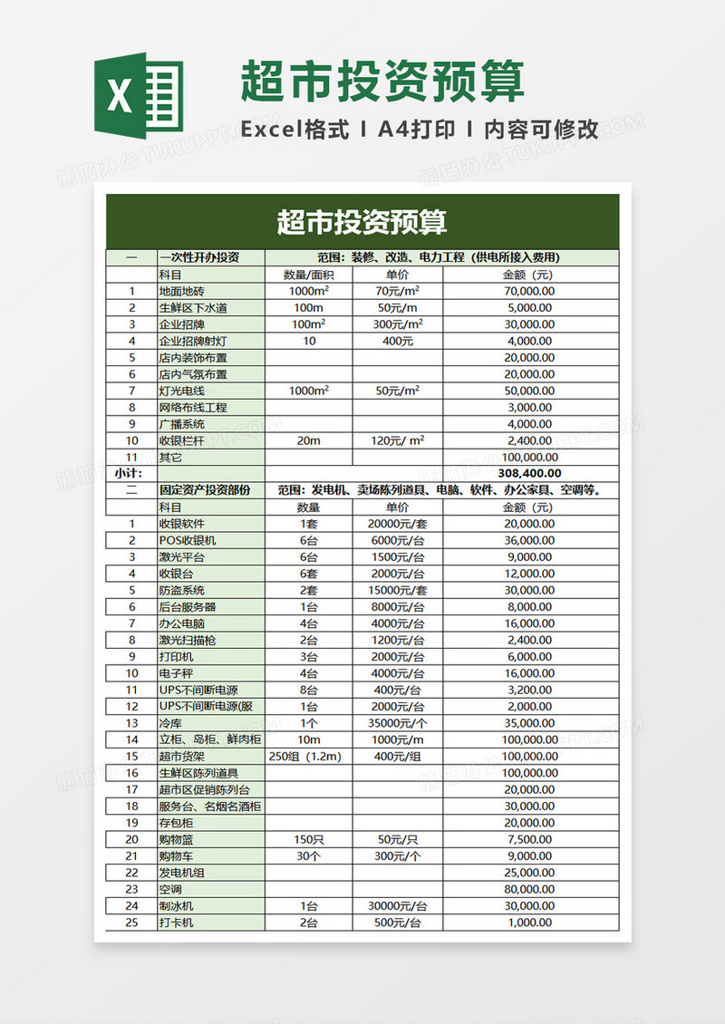 超市投资预算excel模板