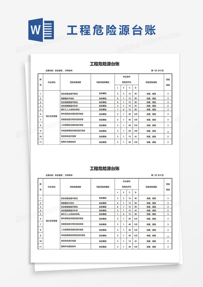 公路工程危险源台账word模板