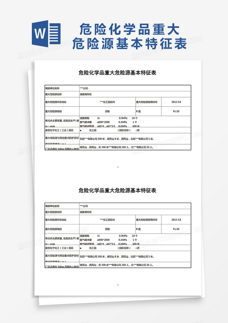 危险化学品重大危险源基本特征表word模板