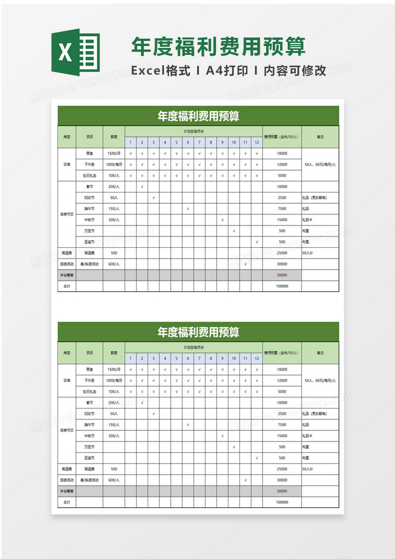 年度福利费用预算excel模板