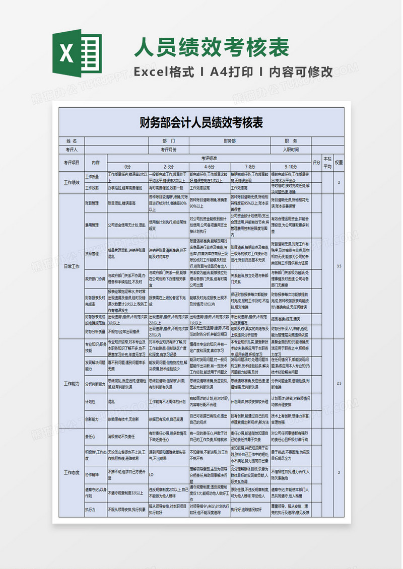 人员绩效考核表excel模板