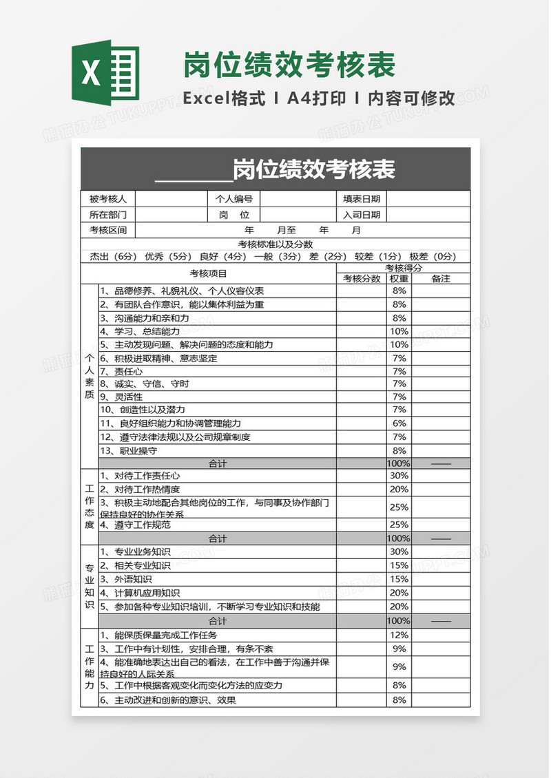 大气岗位绩效考核表excel模板
