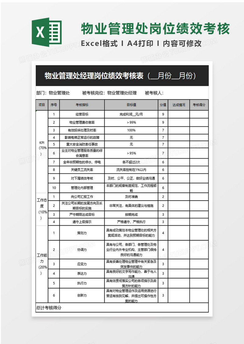 物业管理处经理岗位绩效考核表excel模板