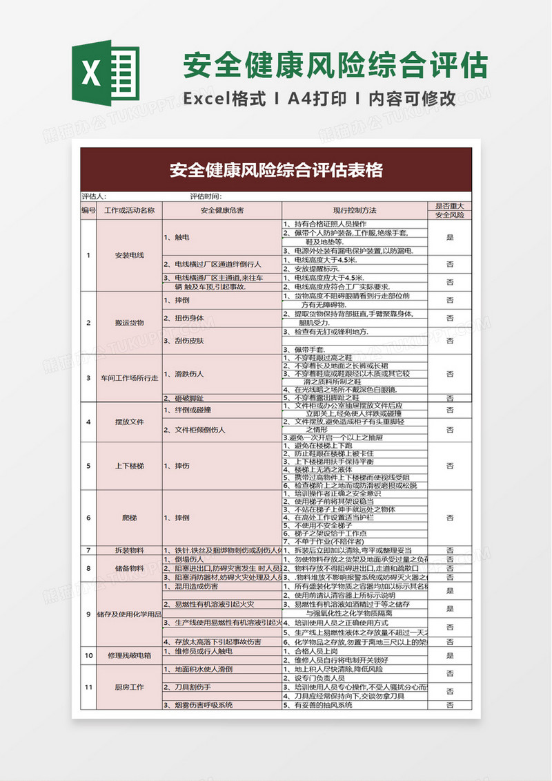 安全健康风险综合评估表格excel模板