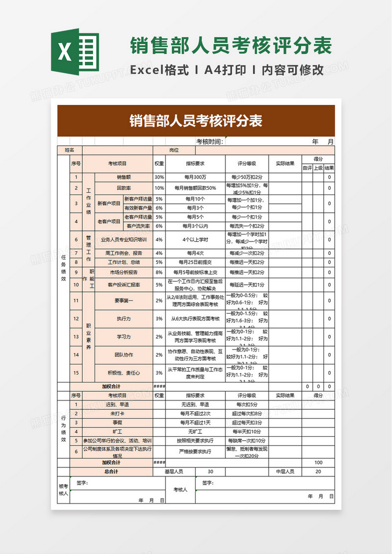 销售部人员考核评分表excel模板