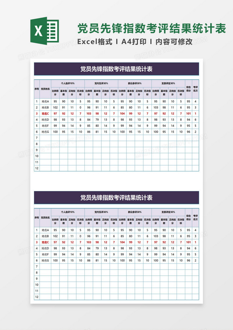 党员先锋指数考评结果统计表excel模板