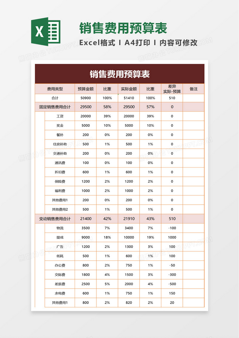 销售费用预算表excel模板