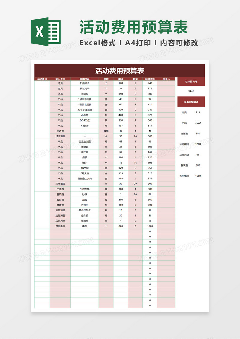 活动费用预算表excel模板