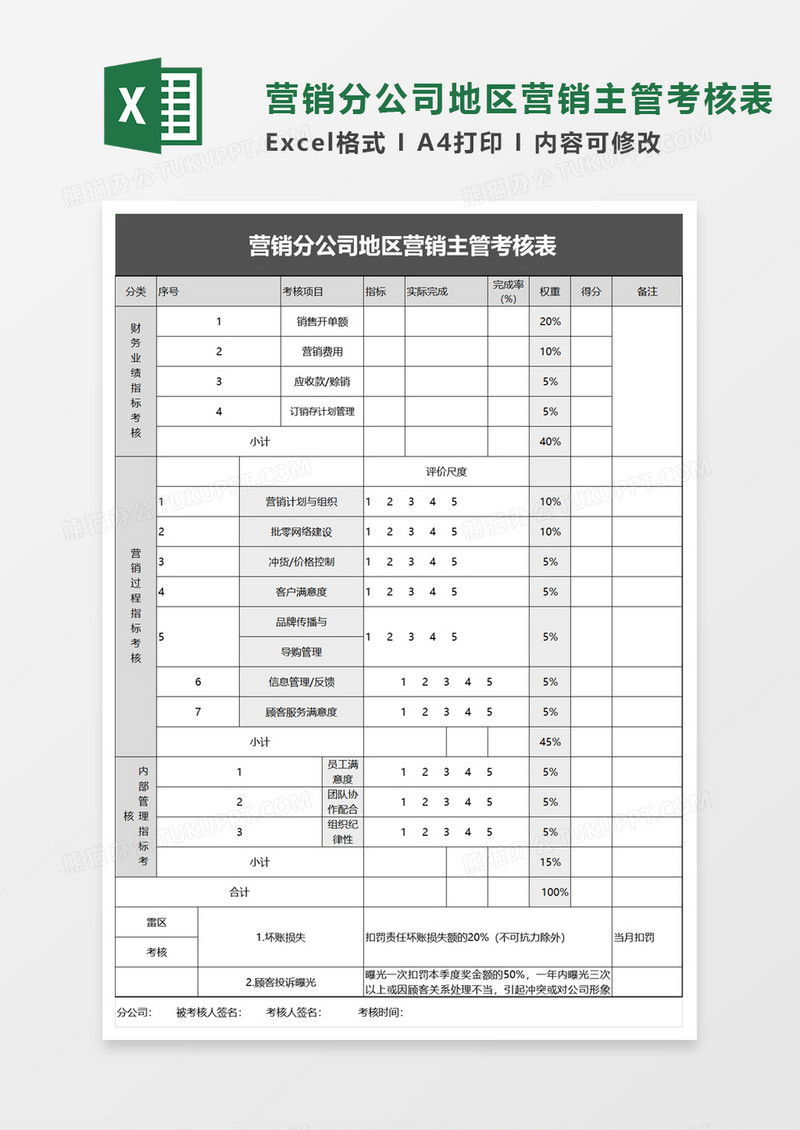 营销分公司地区营销主管考核表excel模板