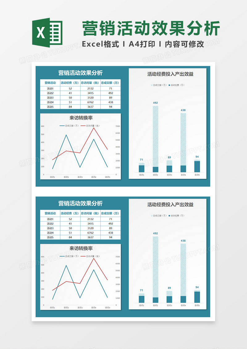 营销活动效果分析excel模板