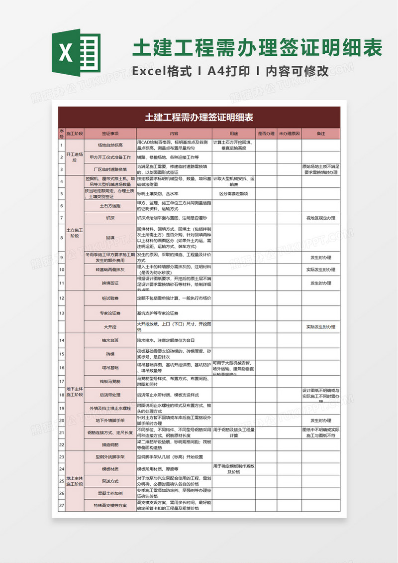 土建工程需办理签证明细表excel模板