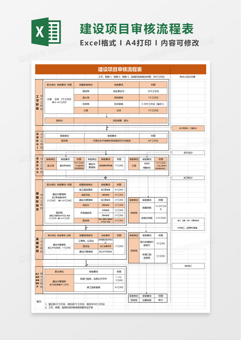 建设项目审核流程表excel模板