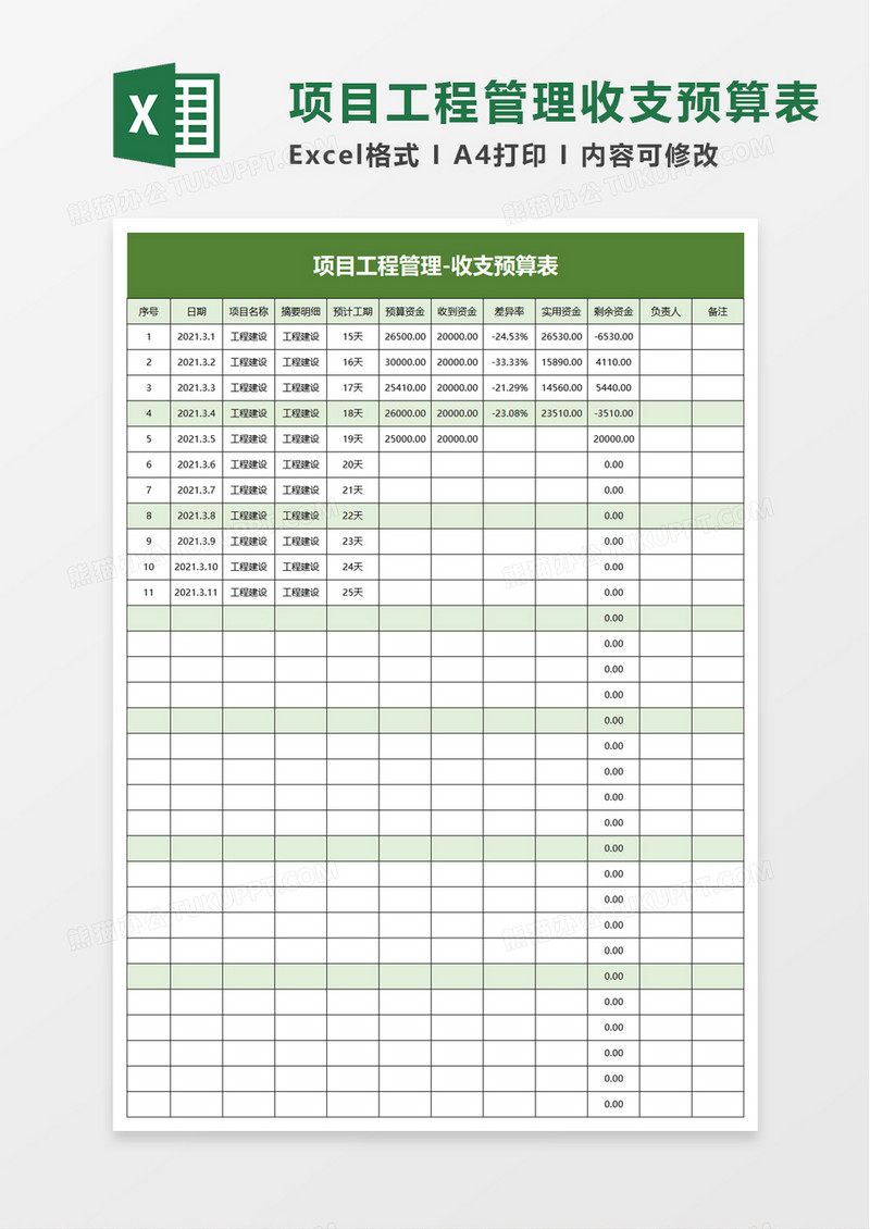 项目工程管理收支预算表excel模板