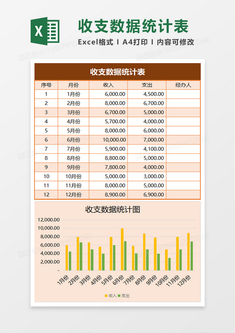 收支数据统计表excel模板