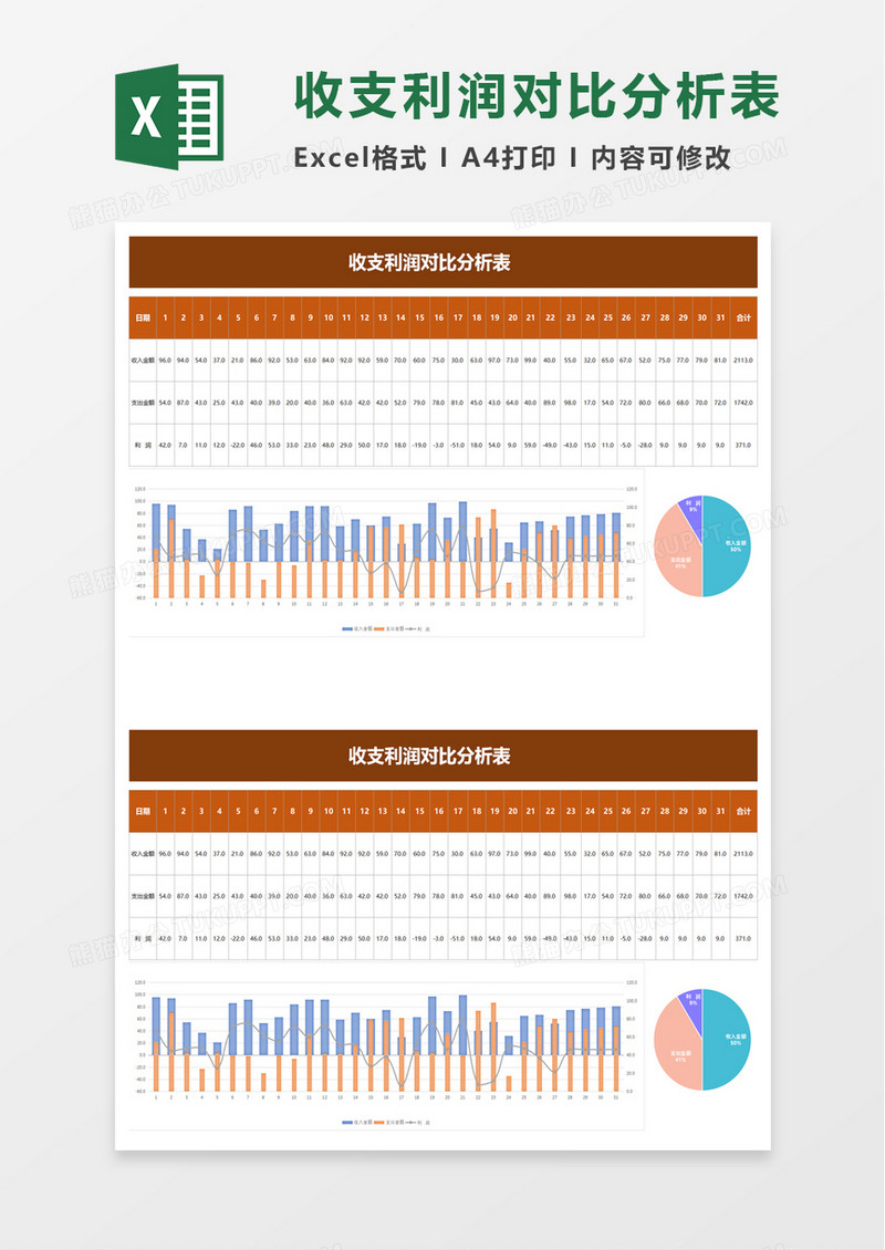 实用收支利润对比分析表excel模板