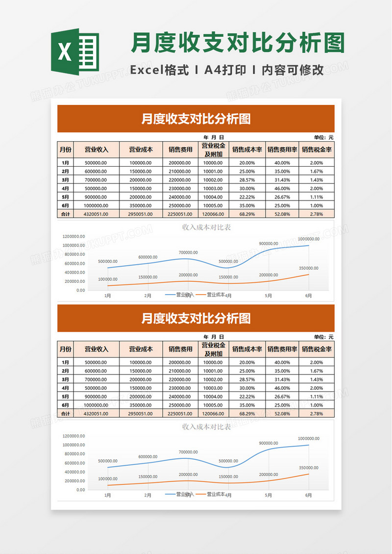 企业月度收支对比分析图excel模板