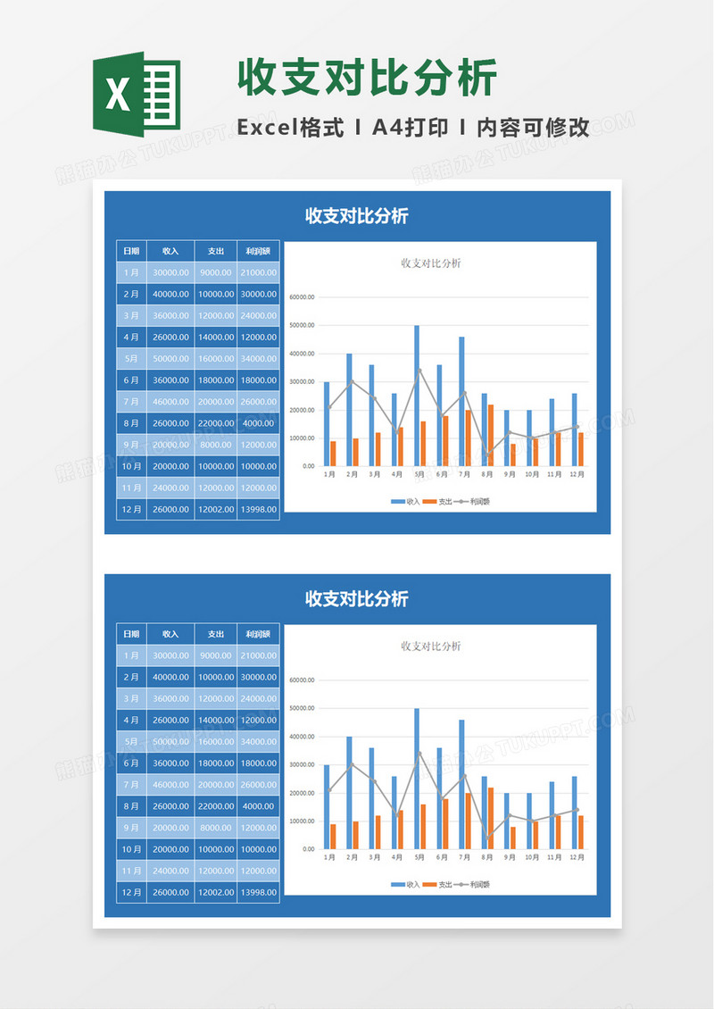 收支对比分析excel模板