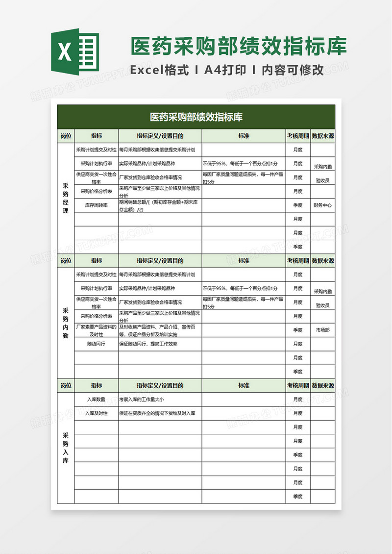 医药采购部绩效指标库excel模板