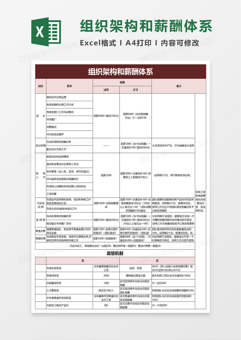 组织架构和薪酬体系excel模板