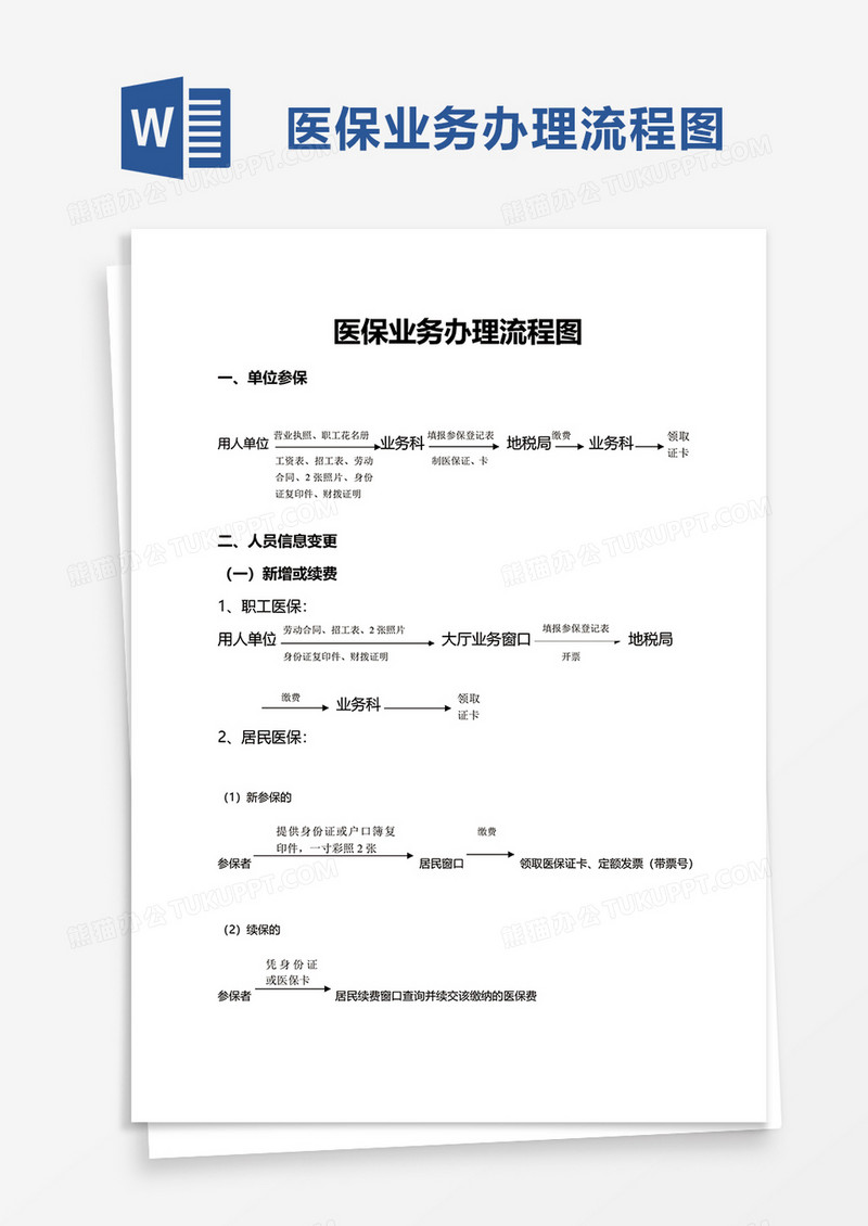 医保业务办理流程图word模板