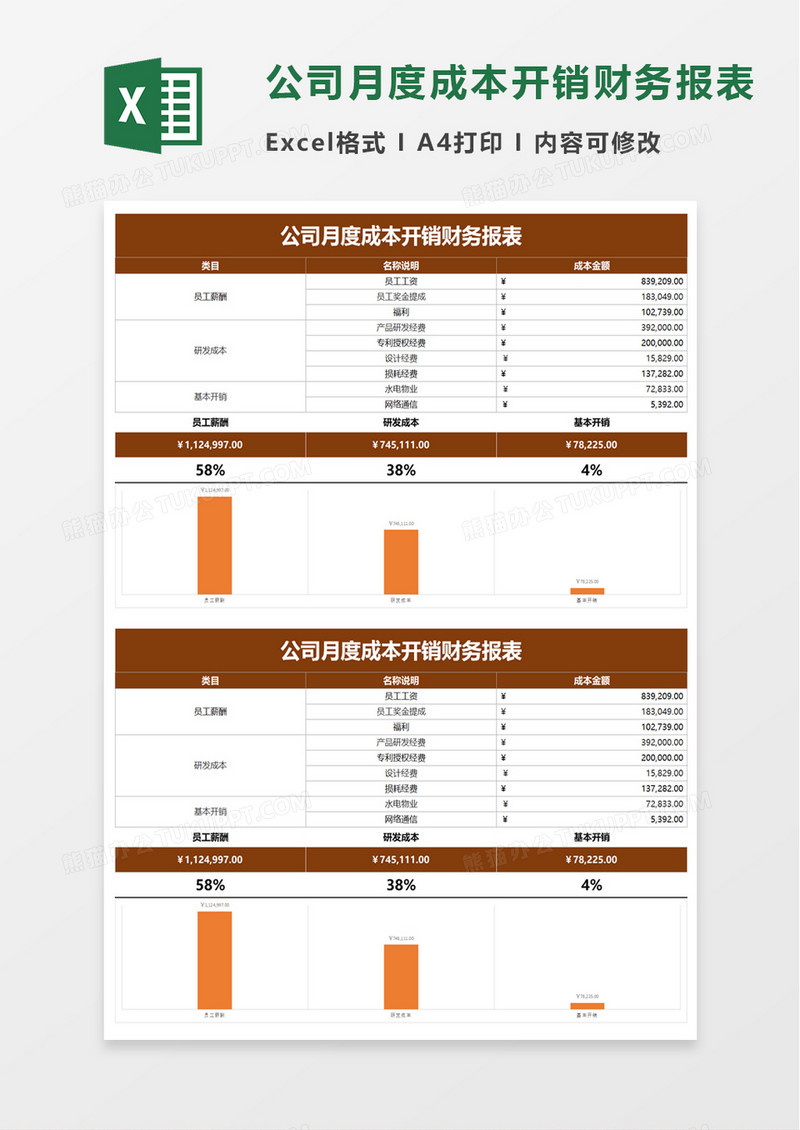 公司月度成本开销财务报表excel模板