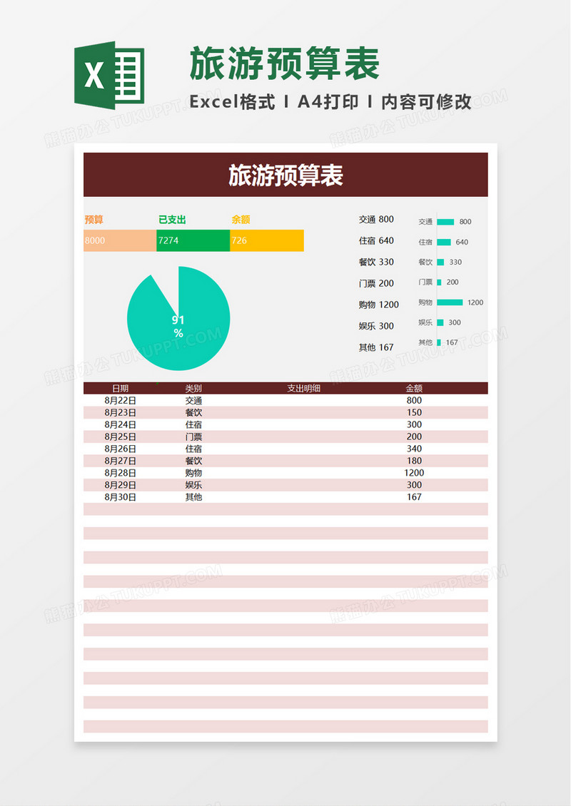 旅游预算表excel模板