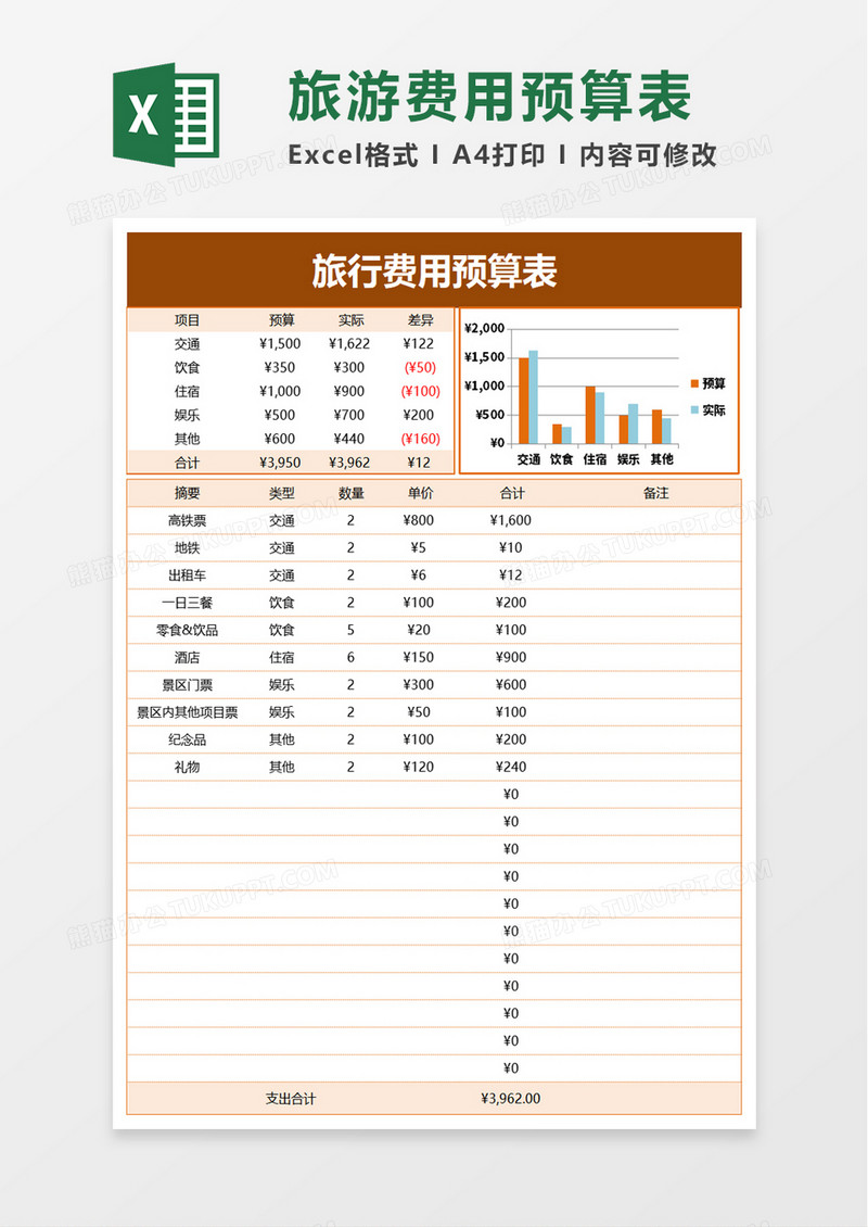 简洁旅行费用预算表excel模板