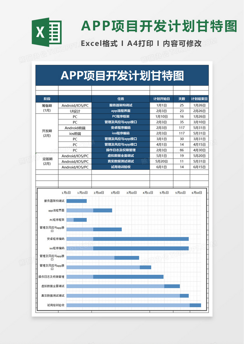 APP项目开发计划甘特图word模板