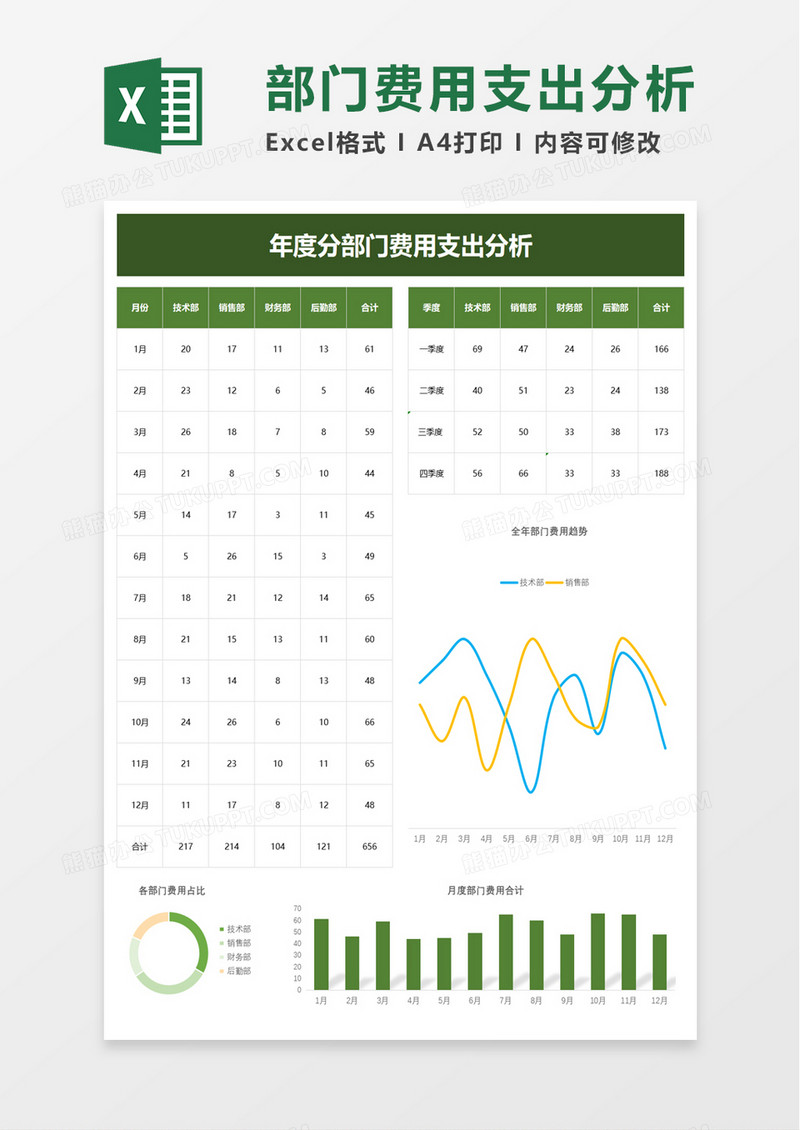 年度分部门费用支出分析excel模板