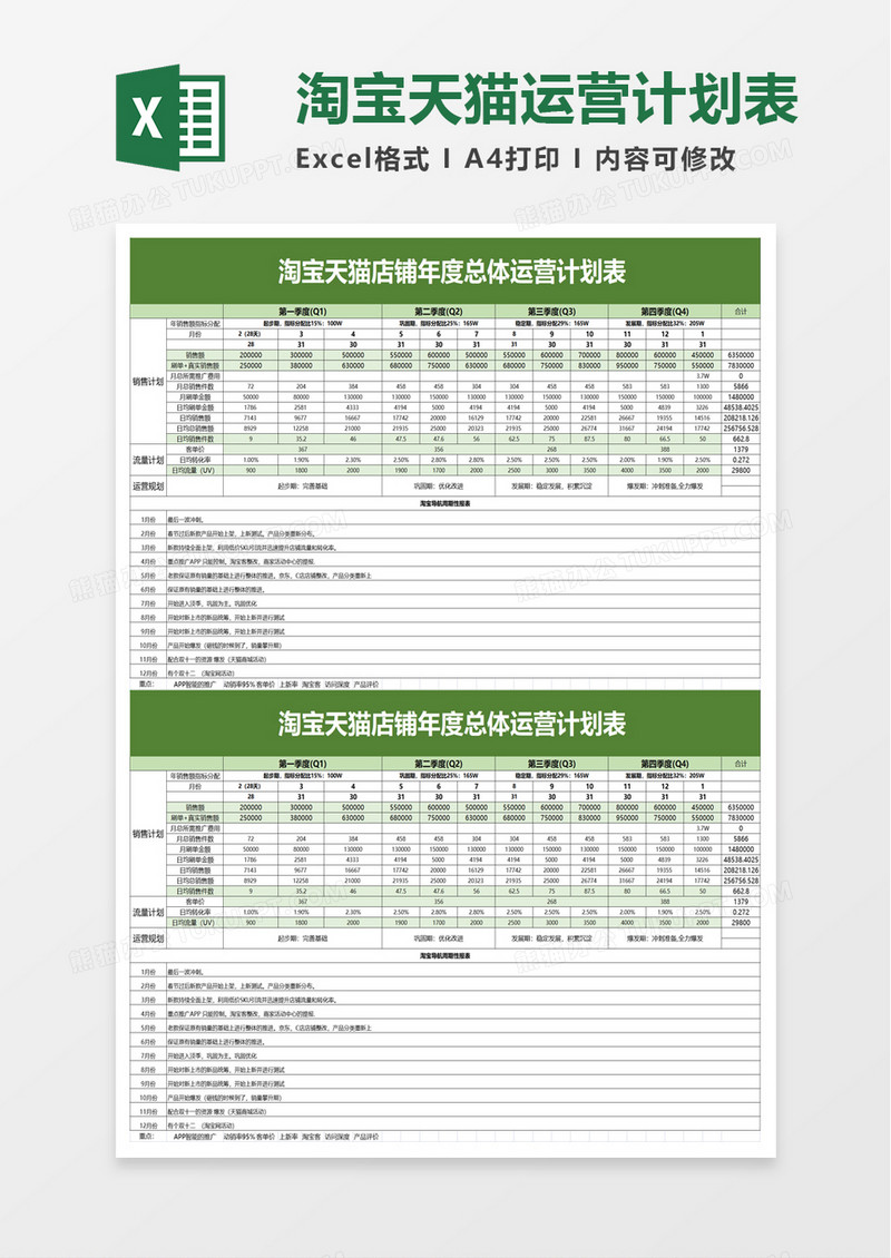 总体运营计划表excel模板