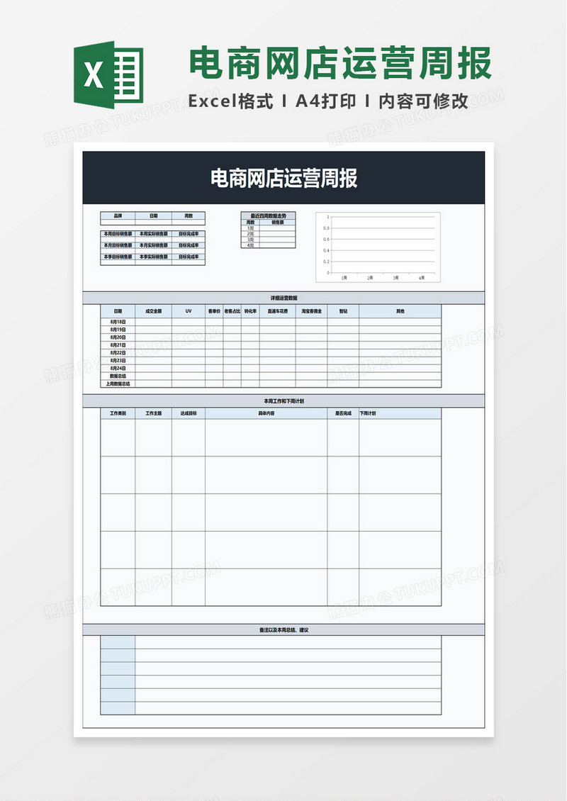 实用电商网店运营周报excel模板