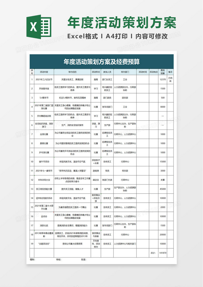 年度活动策划方案及经费预算excel模板