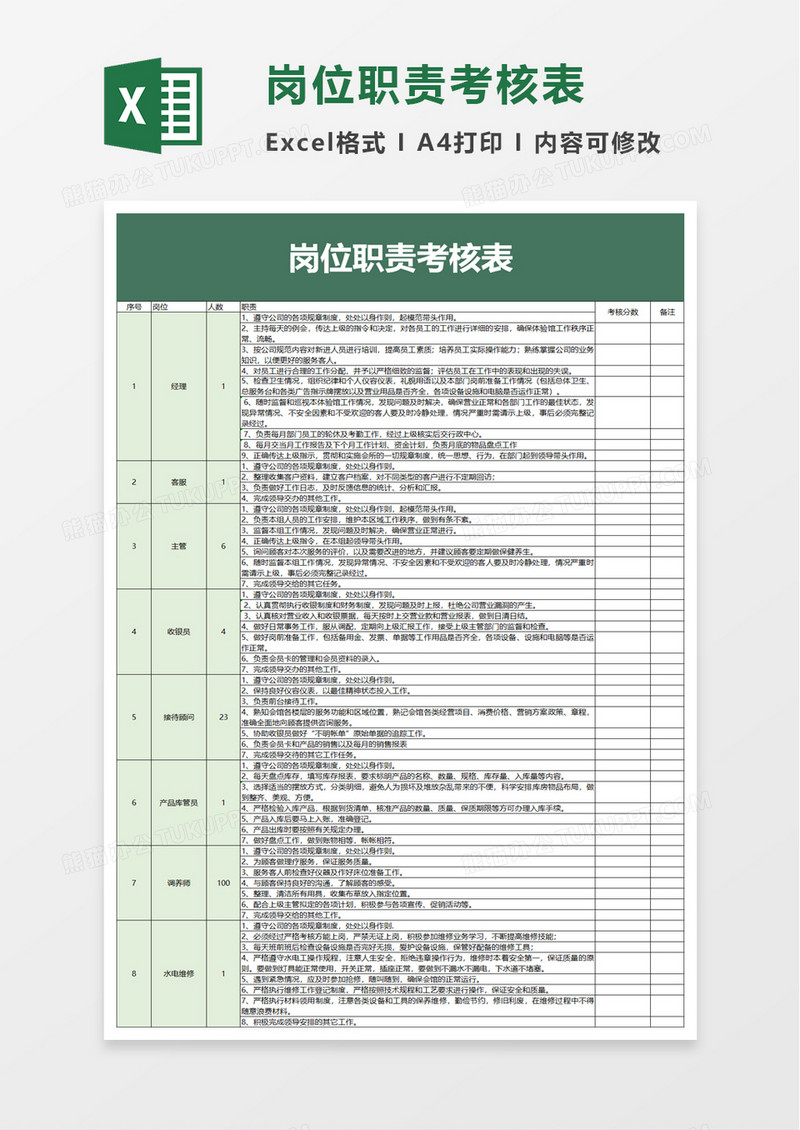 岗位职责考核表excel模板