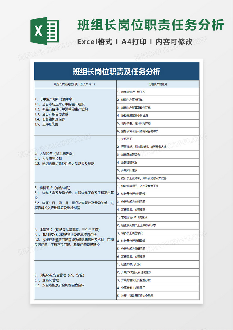 班组长岗位职责及任务分析excel模板