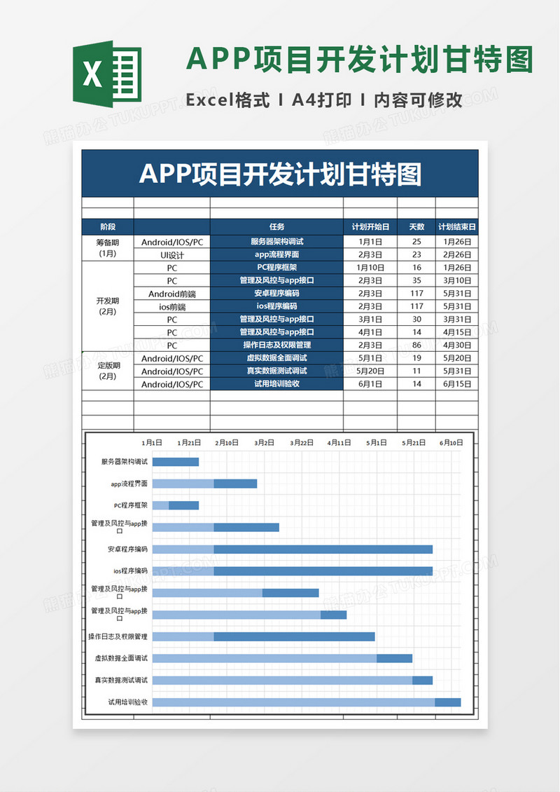 APP项目开发计划甘特图excel模板