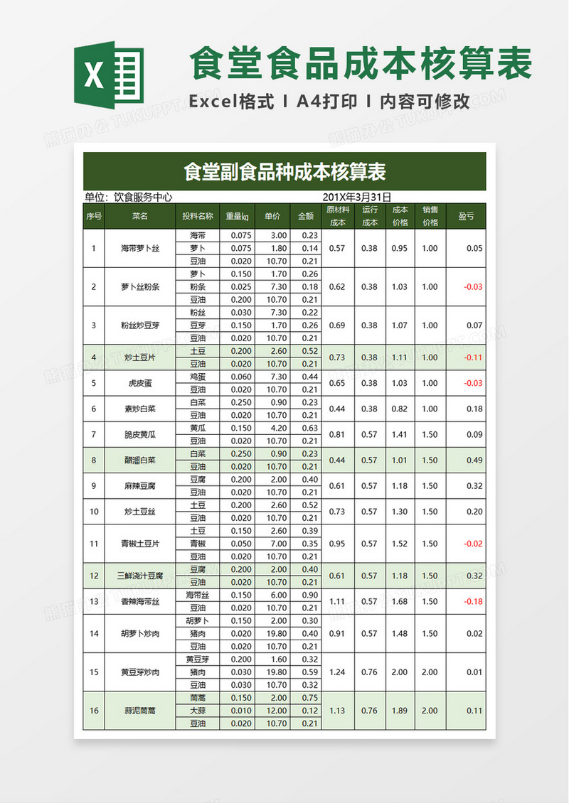 食堂副食品种成本核算表excel模板