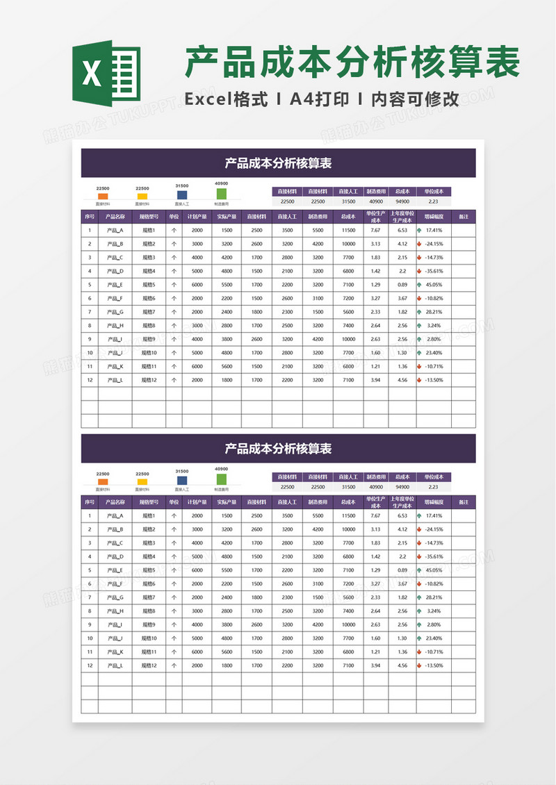 产品成本分析核算表excel模板