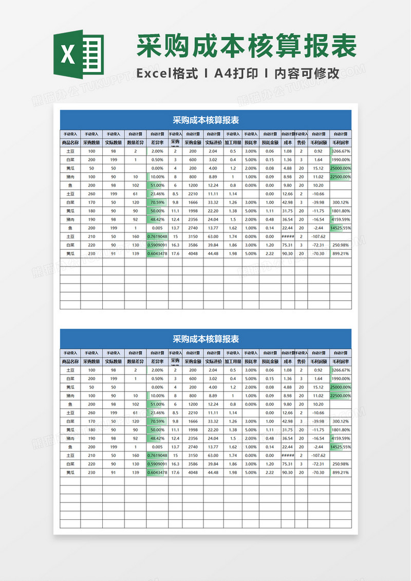 采购成本核算报表excel模板