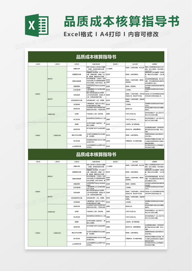 品质成本核算指导书excel模板