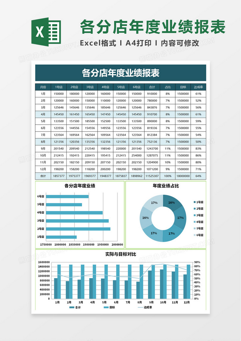 各分店年度业绩报表excel模板